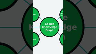 Why Structured Data Is the Key to Ranking Higher on Google | SEO Made Simple