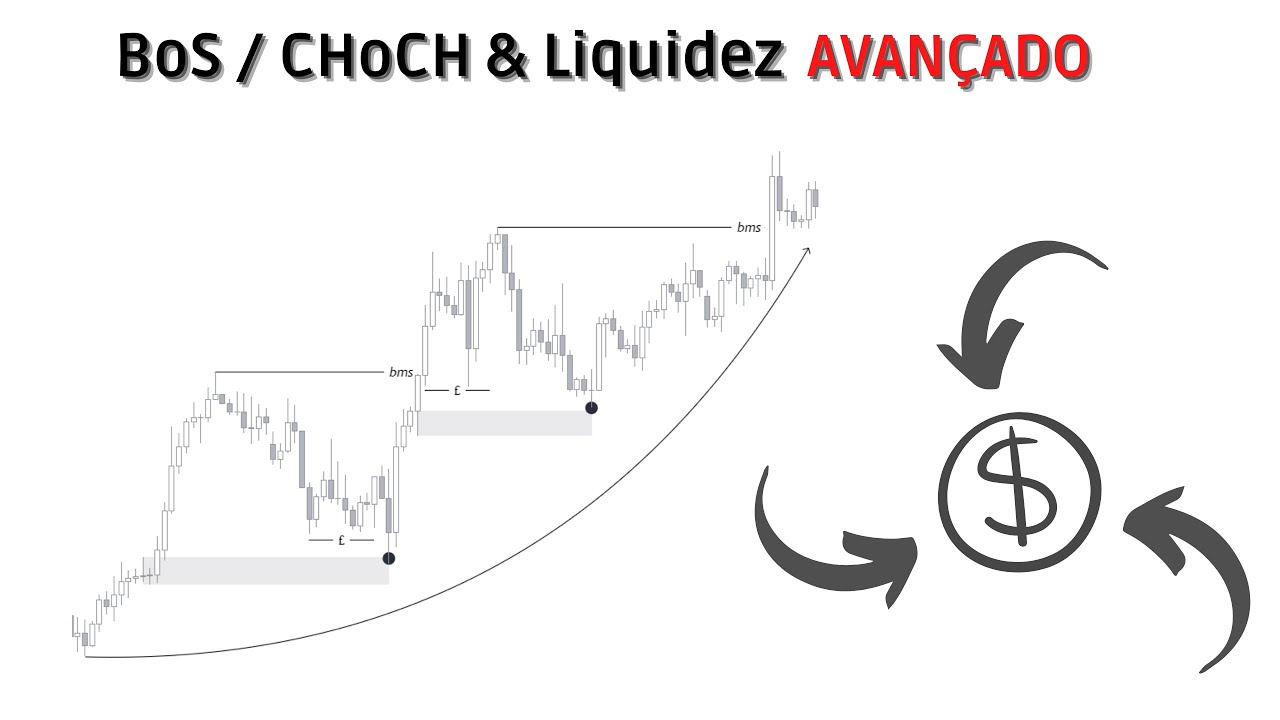 BOS, CHOCH E LIQUIDEZ AVANÇADA - SMART MONEY CONCEPTS