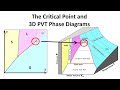 The Critical Point is Not the end of the line (VDW Eqn. of State pt. 1)