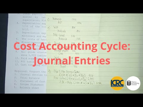 Cost Accounting Costs Concepts and Classifications Manufacturing Cost