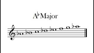 Ab Major Scale