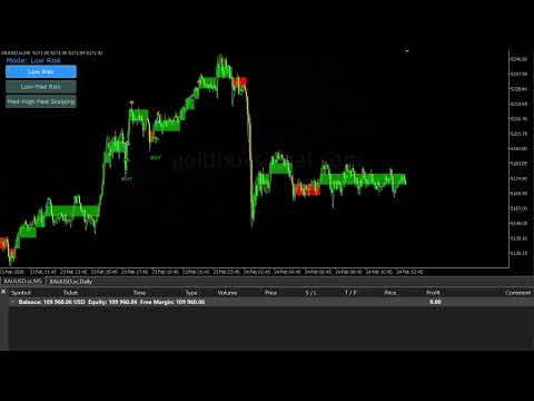 Video Funded Prop Firm With Xauusd M5 Signal Indicator