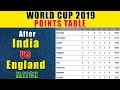 WORLD CUP 2019 POINTS TABLE After India vs England Match , Points Till 30/6/2019 WORLD CUP 2019 POINTS TABLE After India vs England Match , Points Till 30/6/2019