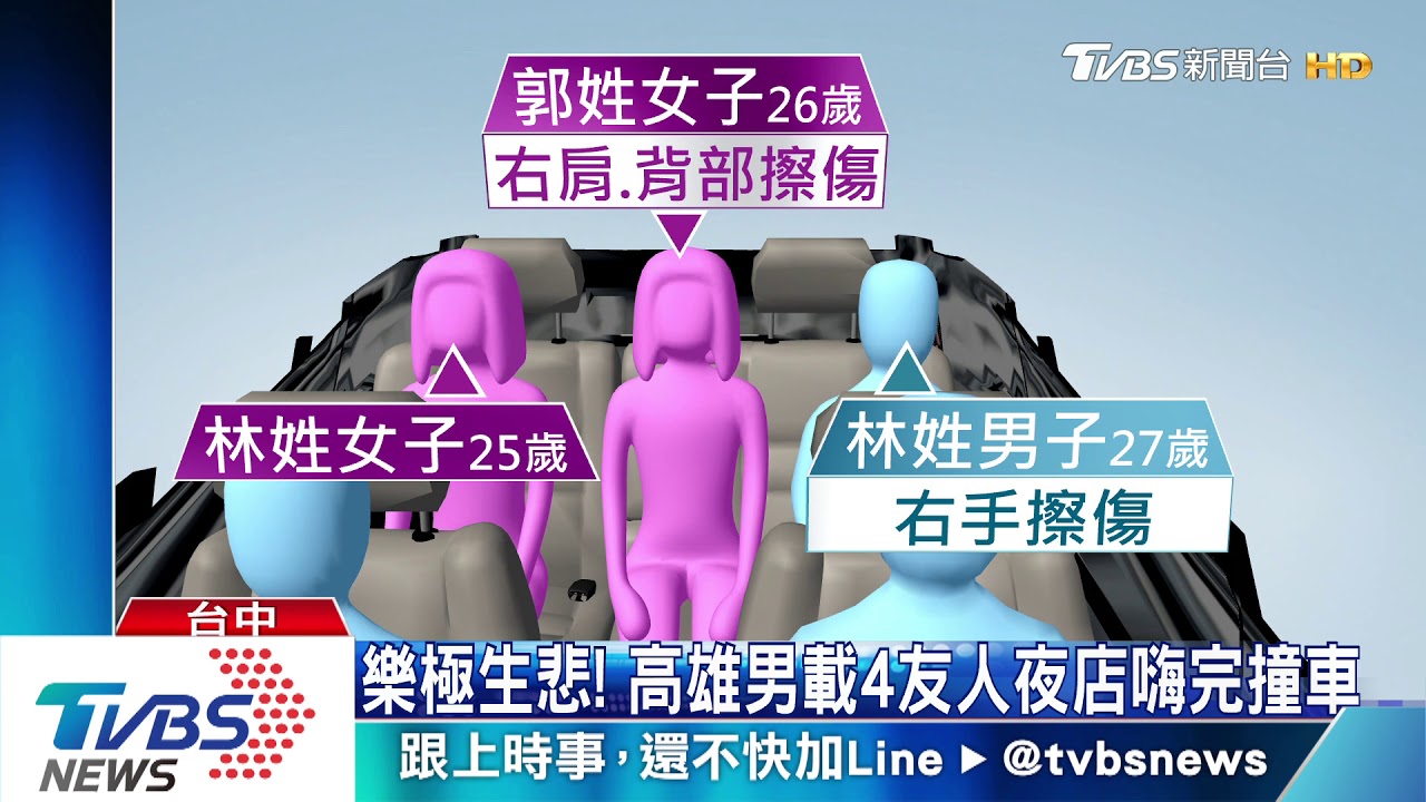 樂極生悲！　高雄男載4友人夜店嗨完撞車