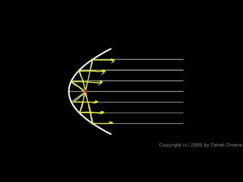 Physics 11.1.3a - Spherical and Parabolic Mirrors
