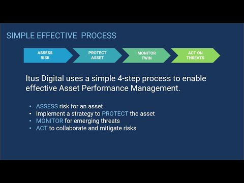 ITUS Workflow Overview