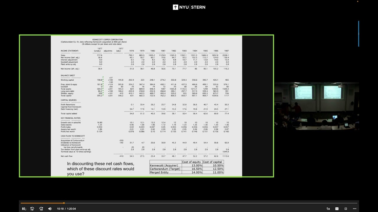 Session 3 (Val MBA): Setting the Table (Contd.) and First Steps on Intrinsic Value