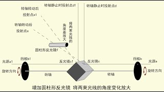 一种测量单向光速以及验证同一时间不同方向的光速是否相同的实验装置以其原理