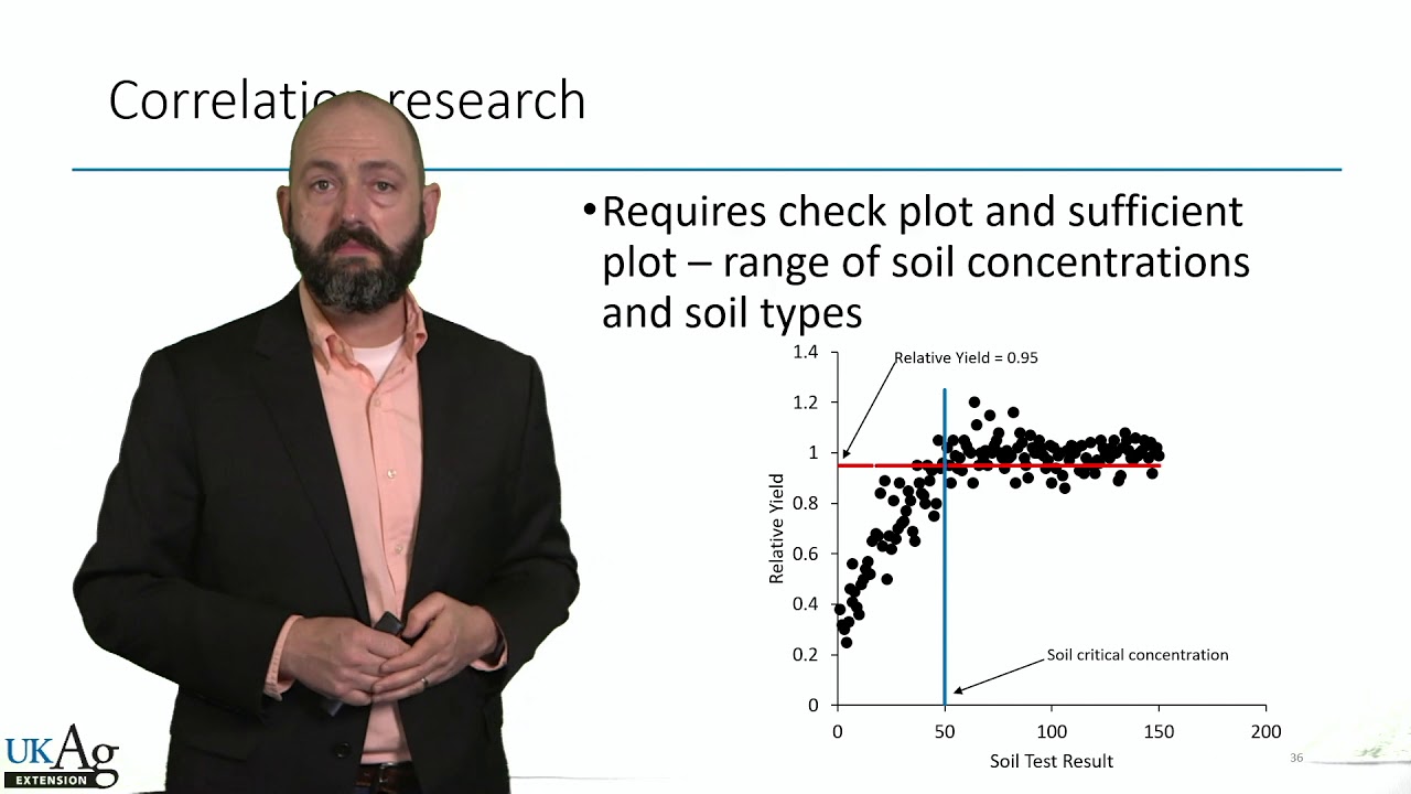 Soil testing part 3: Soil test correlation