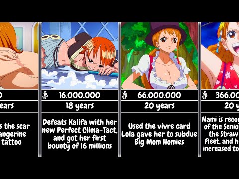 Evolution of Nami | One Piece