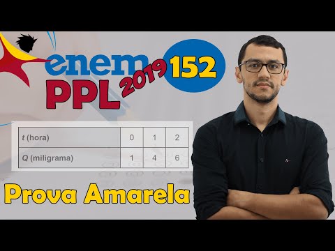 ENEM PPL 2019 | Questão 152 Matemática | Função Quadrática