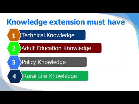Basics of Agricultural Extension - T. George