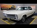 1965 Buick Riviera | For Sale $32,900