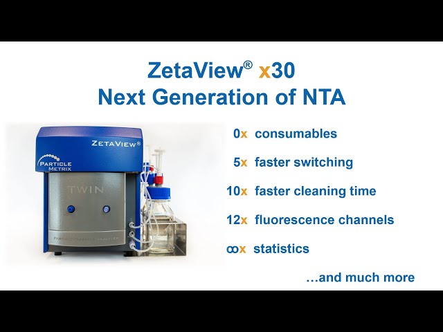 Schnelle Charakterisierung von Suspensionen durch Nanoparticle Tracking Analysis (NTA)