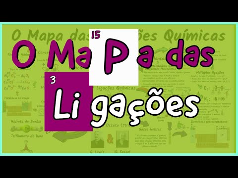 Ionic, Covalent, and Metallic Bonds - The Best Summary