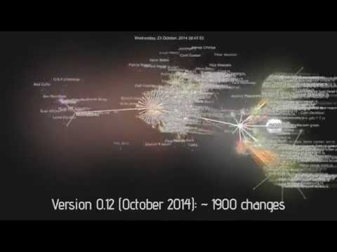 Rust Programming Language - Development (0.1 to 1.1.0)