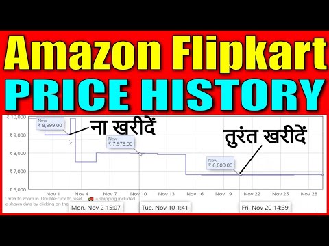 Amazon Price Tracker or Price History Chart in Hindi