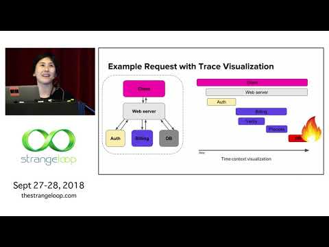 "Understanding Microservices with Distributed Tracing" by Lita Cho