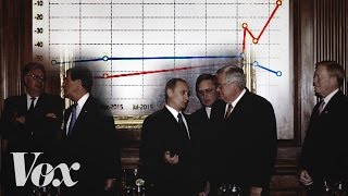 How Vladimir Putin won Republicans' approval