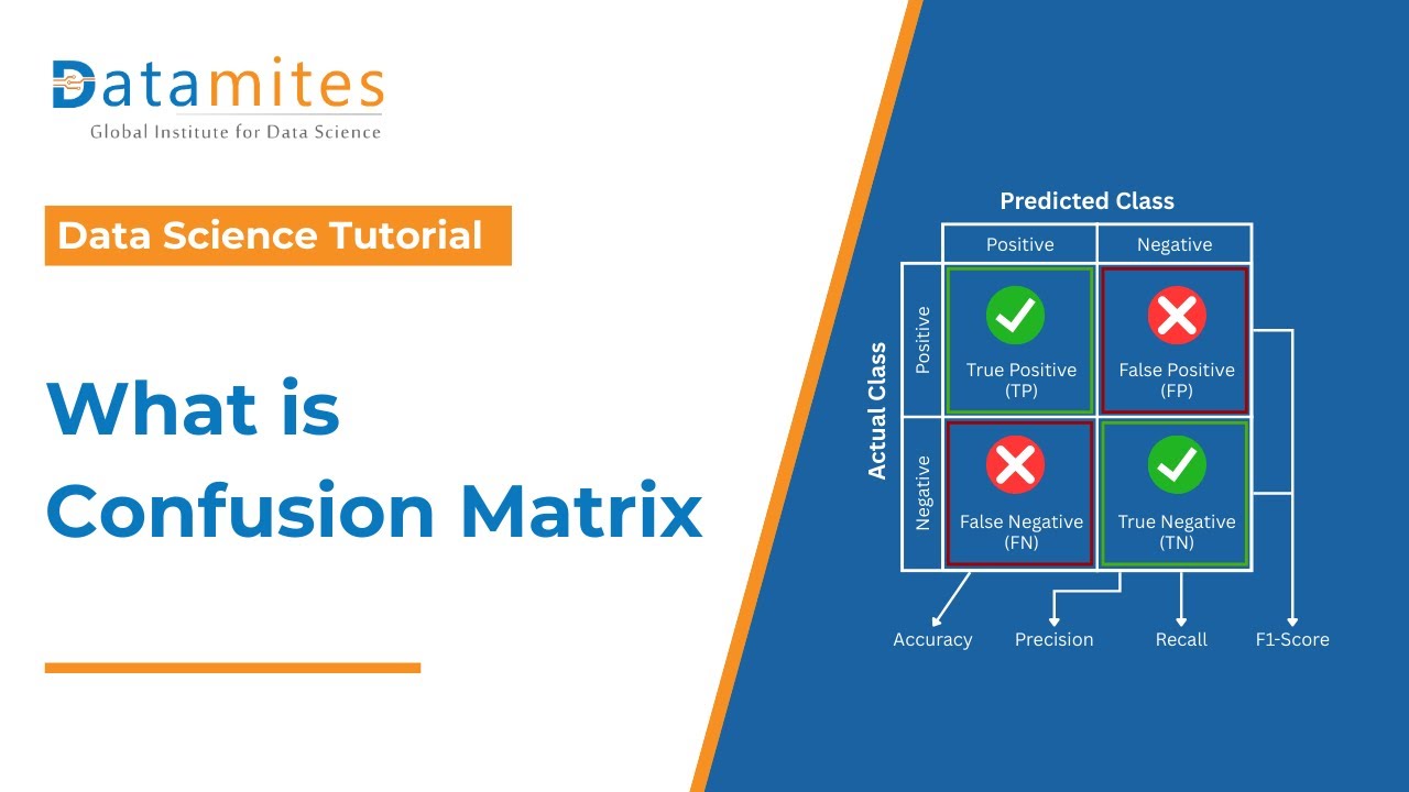 Confusion Matrix Explained Classification Model Evaluation | Datamites