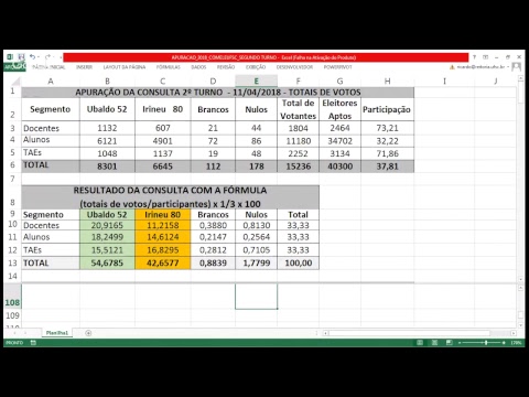 Apuração Reitoria UFSC