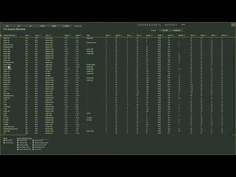War in the East 2 Advanced Tutorial - Useful functions of the Commander's Report