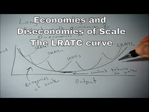 Long run average total cost curve relating to economies and diseconomies of scale