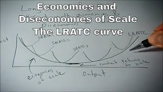 Long run average total cost curve relating to economies and diseconomies of scale
