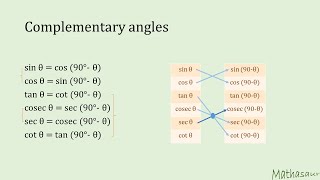 trigonometric relationship between complementary angles