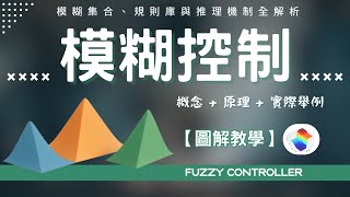 Thumbnail for 【演算法：模糊控制】掌握模糊控制的核心：從原理到應用的全過程教學 | Mastering Fuzzy Logic: From Fuzzy Sets to Intelligent Controllers