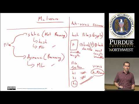 Machine Learning for Cyber Security: Malware Introduction