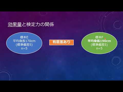 看護学科 Gpowerを使ったサンプルサイズの決め方