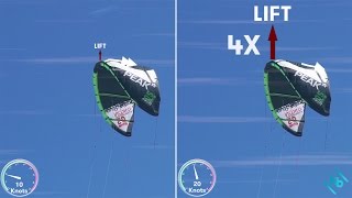 How a kite works