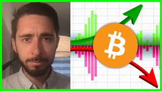- Intro - My Biggest Warning For 2024 | Bitcoin, Altcoins & Stocks Are At A Critical Point...