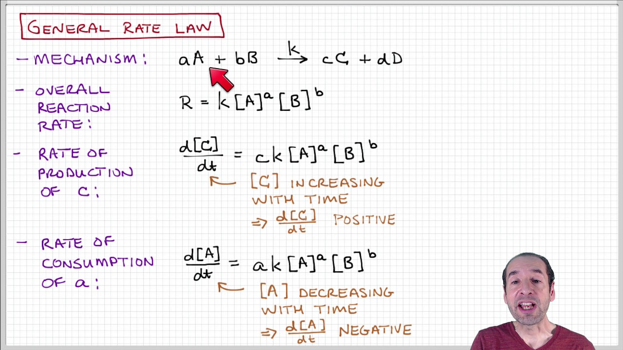 Introduction to Polymers - Lecture 6.3 - Free radical polymerization kinetics, part 1