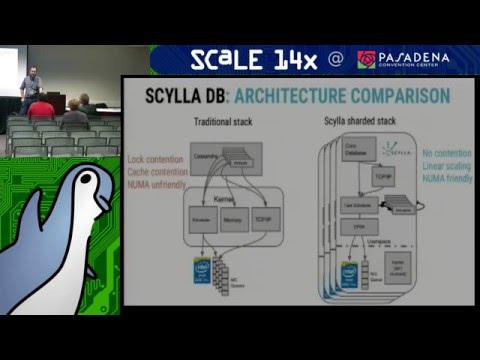 ScyllaDB: Cassandra compatibility at 1.8 million requests per node