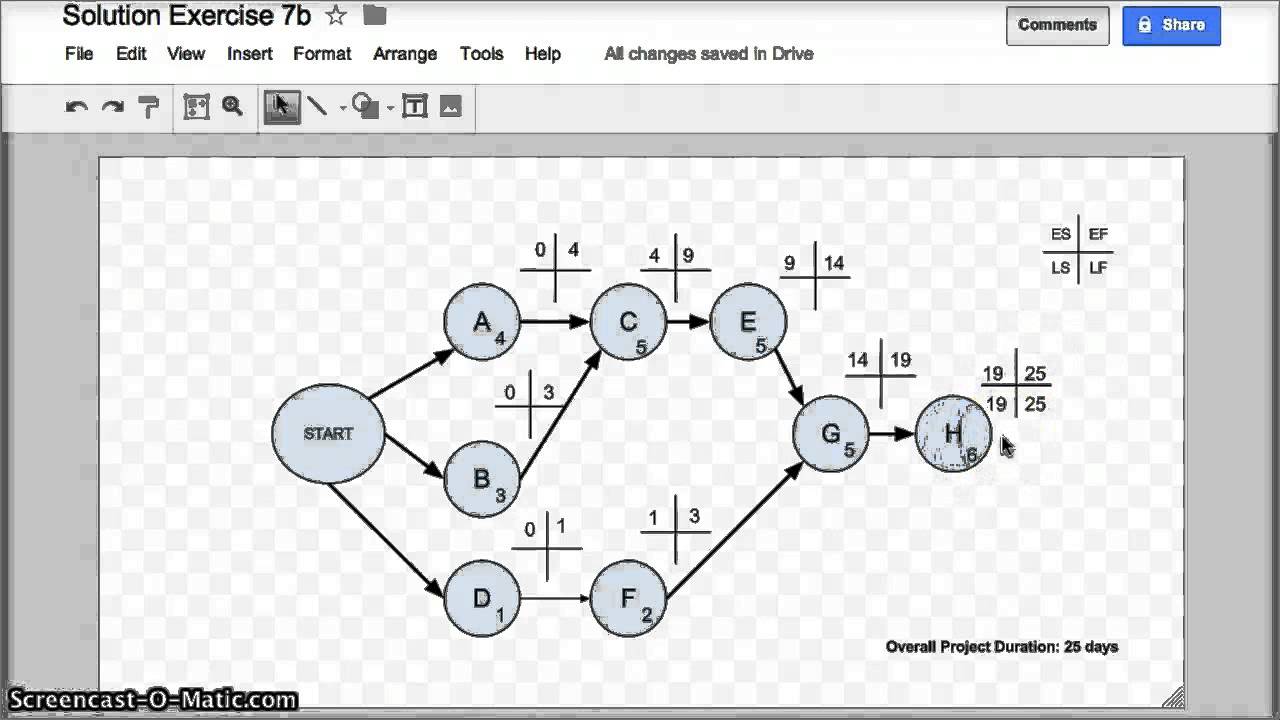 Project Network Diagrams - Project Management