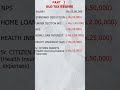 Old Tax Vs New Tax Regime FY 2023 24 Which One Would You Choose Let S Understand With An Example