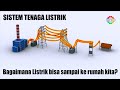 Sistem Tenaga Listrik Bagaimana Kita Bisa Menikmati Listrik PLN
