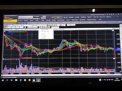 Video Yoyo Products Scalping Trading