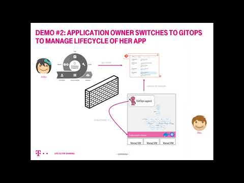 Demo: Managing K8s cluster fleet the GitOps way with Cluster API and FluxCD