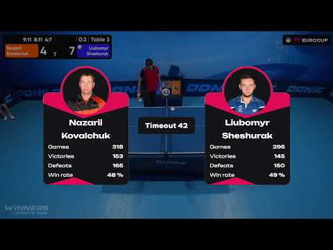 11:35 Nazarii Kovalchuk - Liubomyr Sheshurak 29.09.2023 TT Euro.Cup  Ukraine Star. TABLE 3