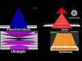 WieldyGiraffe70’s Noise Challenge - PFA vs Zenith vs UMP vs Synthesia