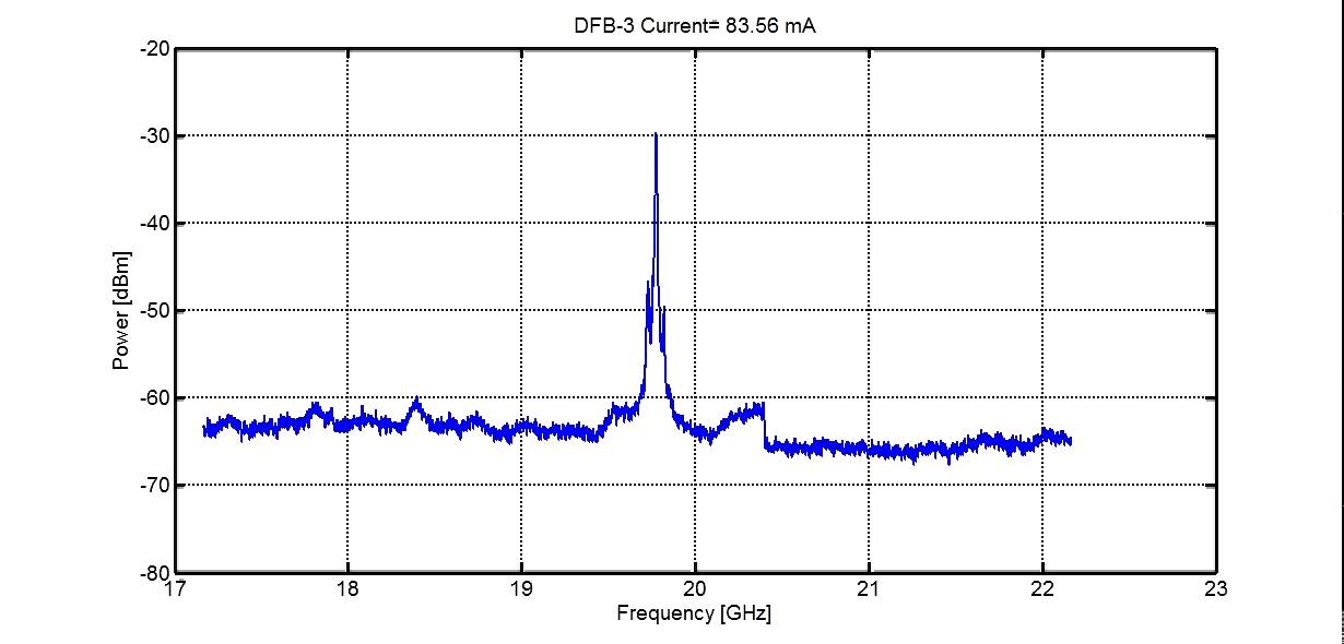 Mutual injection locking for mm- wave generation - 5 GHz span