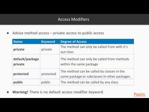 Java SE 8 Programmer 1 The Course Overview | packtpub com