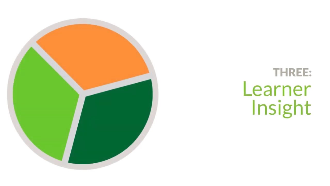 mLevel's Performance Analytics