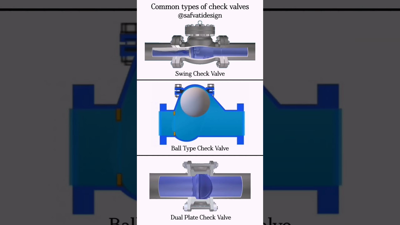 Type of valves ||check valves ||fluid mechanics #shortsfeed #engineering #mechanical #shorts #reels