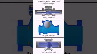 Type of valves ||check valves ||fluid mechanics #shortsfeed #engineering #mechanical #shorts #reels