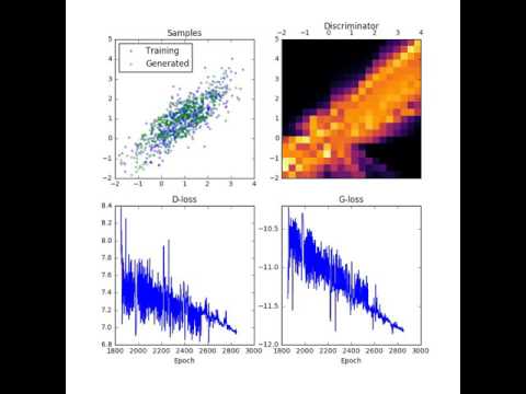 Generative Adversarial Networks (GANs)