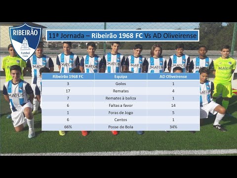 Ribeirão 1968 FC - AD Oliveirense - (3-1) - Resumo - 11ª Jornada AF Braga Sub 15, 2ªD Série D